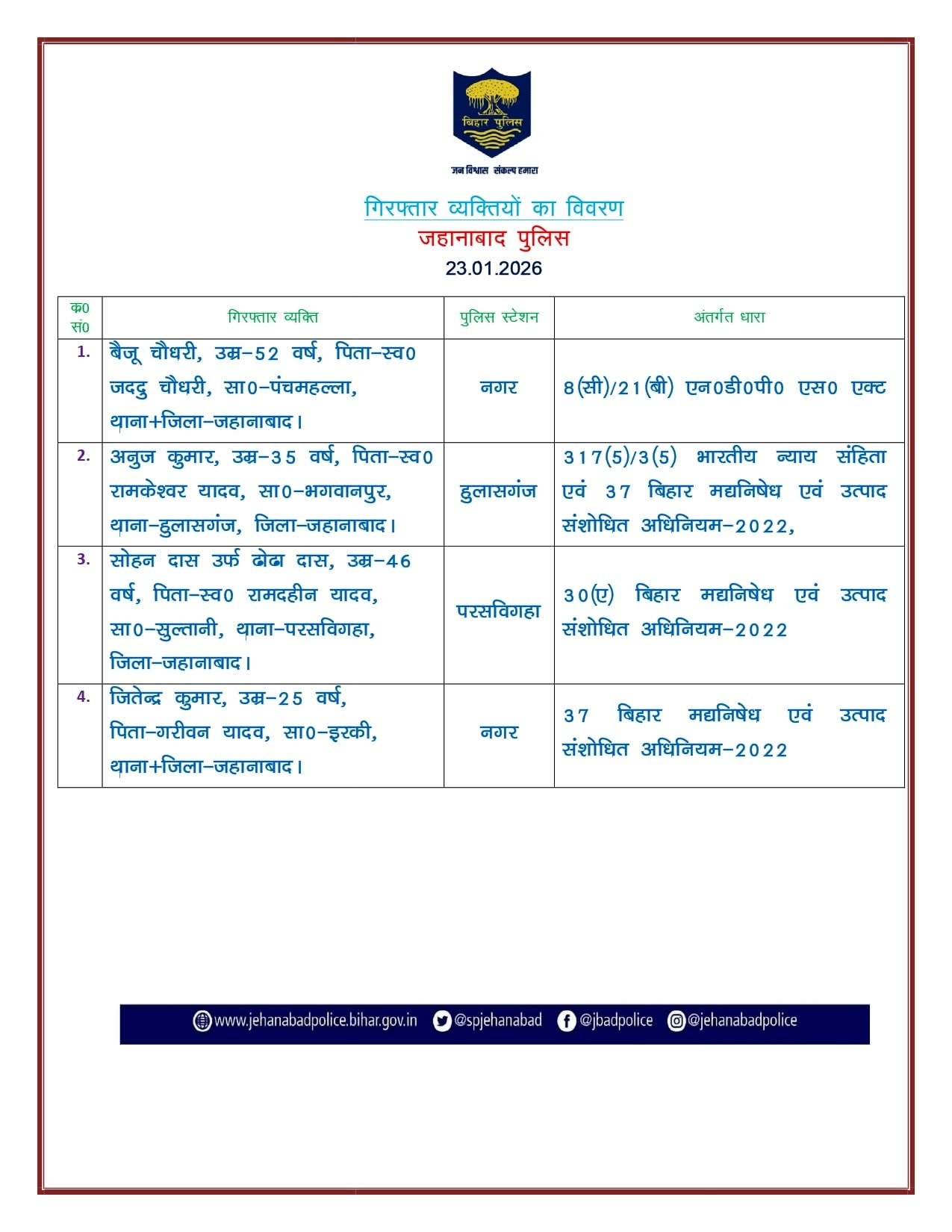 जहानाबाद पुलिस ने 23 जनवरी 2026 को अपराधियों की गिरफ्तारी की: सुरक्षा और कानून व्यवस्था मजबूत बनाने की पहल